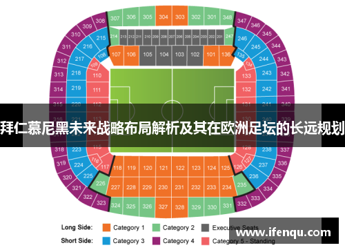 拜仁慕尼黑未来战略布局解析及其在欧洲足坛的长远规划