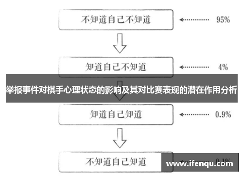 举报事件对棋手心理状态的影响及其对比赛表现的潜在作用分析