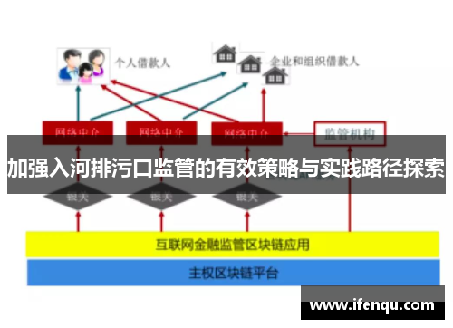 加强入河排污口监管的有效策略与实践路径探索