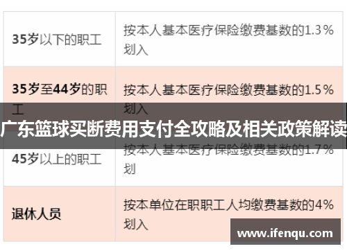 广东篮球买断费用支付全攻略及相关政策解读