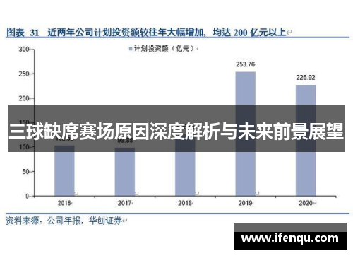 三球缺席赛场原因深度解析与未来前景展望