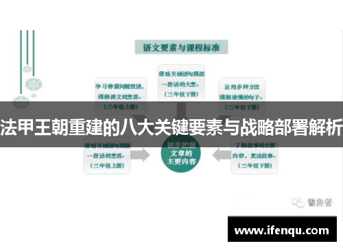 法甲王朝重建的八大关键要素与战略部署解析