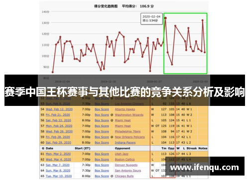赛季中国王杯赛事与其他比赛的竞争关系分析及影响